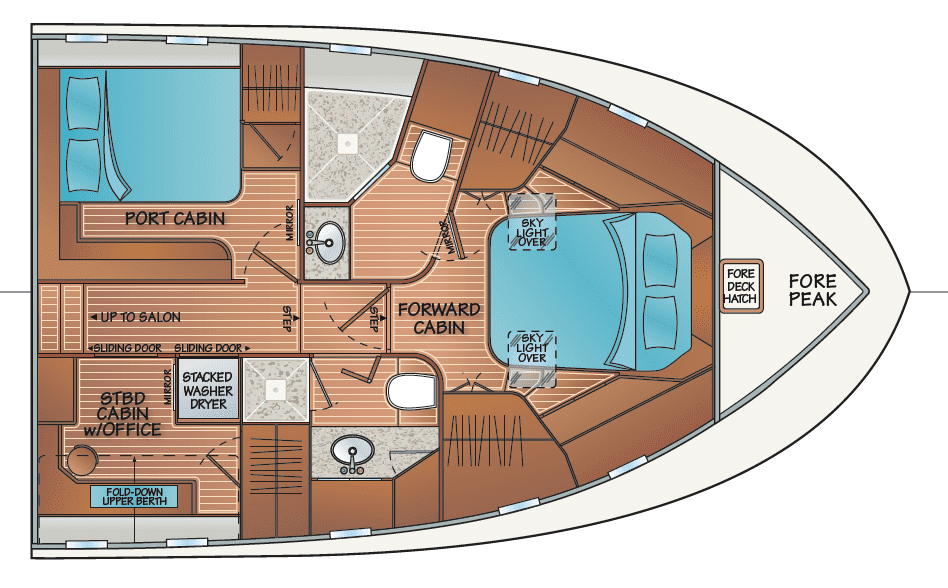 3 cabin 2 head accommodation w/VIP port + STBD office