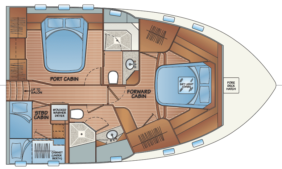 Accommodation - option C